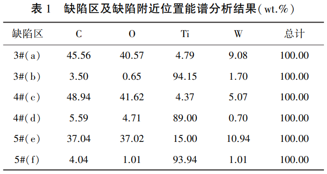 換熱器用鈦焊管焊接夾雜缺陷原因分析及控制 換熱器用鈦焊管焊接夾雜缺陷原因分析及控制